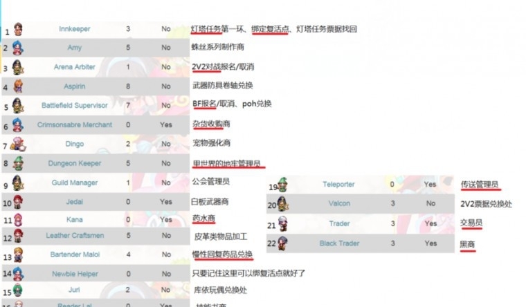 游戏搬砖打金赚钱1